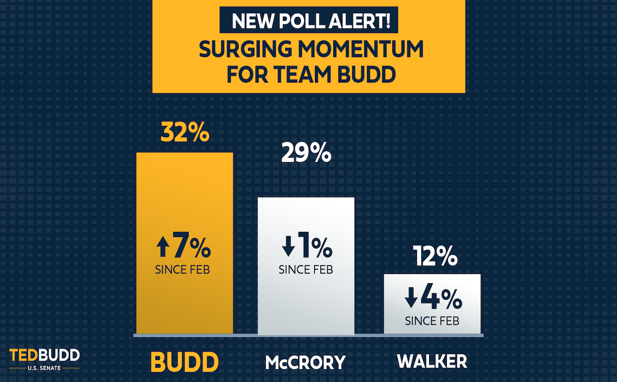 The Beginning of the End Begins for McWalker